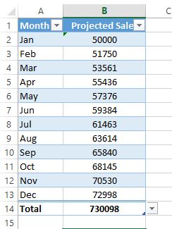 projected_sales